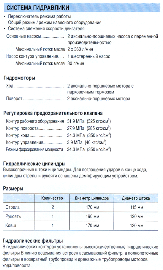 ZX 520-3_gidravlika.gif
